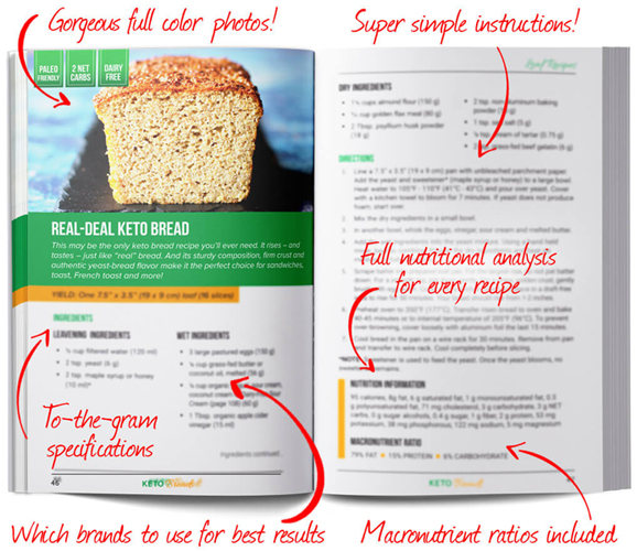 Keto Breads Book